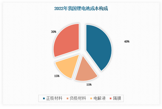 2021-2022年Q4全球MCU芯片厂商库存和库存周转天数情况