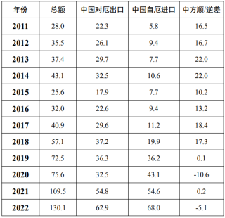 中国外贸韧性彰显 2023年1-4月我国对外贸易进出口同比增长 知识密集型服务贸易占比提升