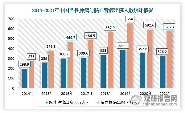 政策,逐步加强康复服务试点,推动康复医疗器械产业发展,如2021年10月