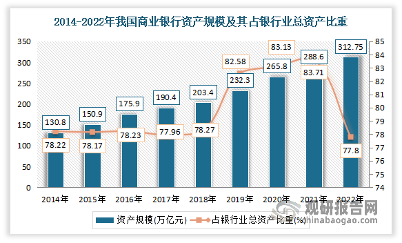 我国城市商业银行行业进入平稳发展期各城商行资产规模分化明显