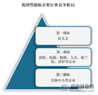 我国智能晾衣架行业：好太太处第一梯队 2023年前三季度其实现营利双增