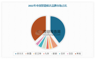 我国骨科植入医疗器械市场现状分析 行业可挖掘空间大 国产替代进程加速