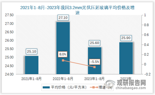 我国光伏压延玻璃行业现状分析 政策调整下产能扩大 平均价格先升后降