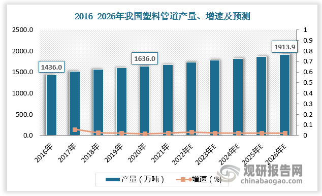 管道行业分析 产销向好 市场份额有望持续向大型企业集中