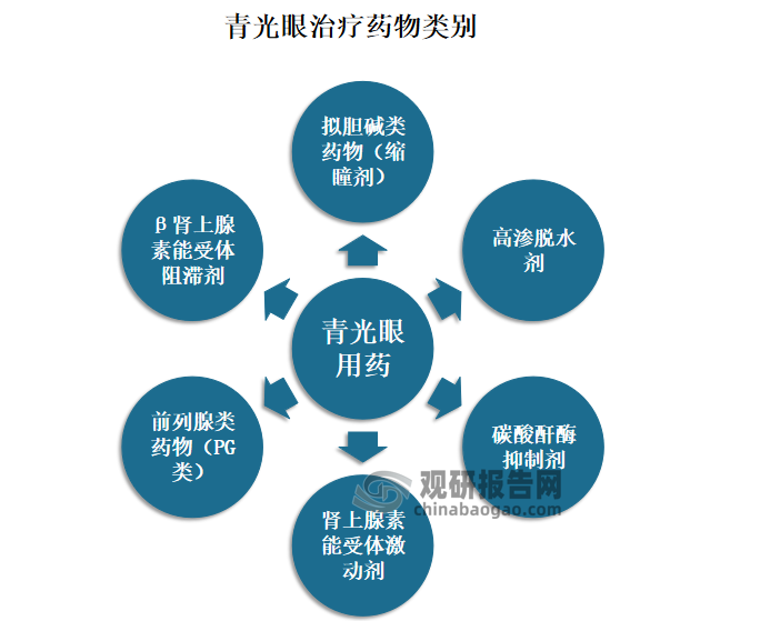 缩瞳药作用原理