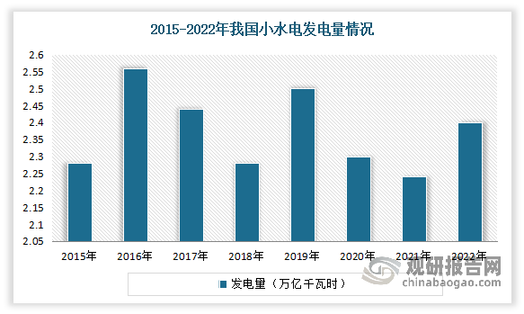 我国水电行业:发电量充足 持续推动小型水电站绿色发展