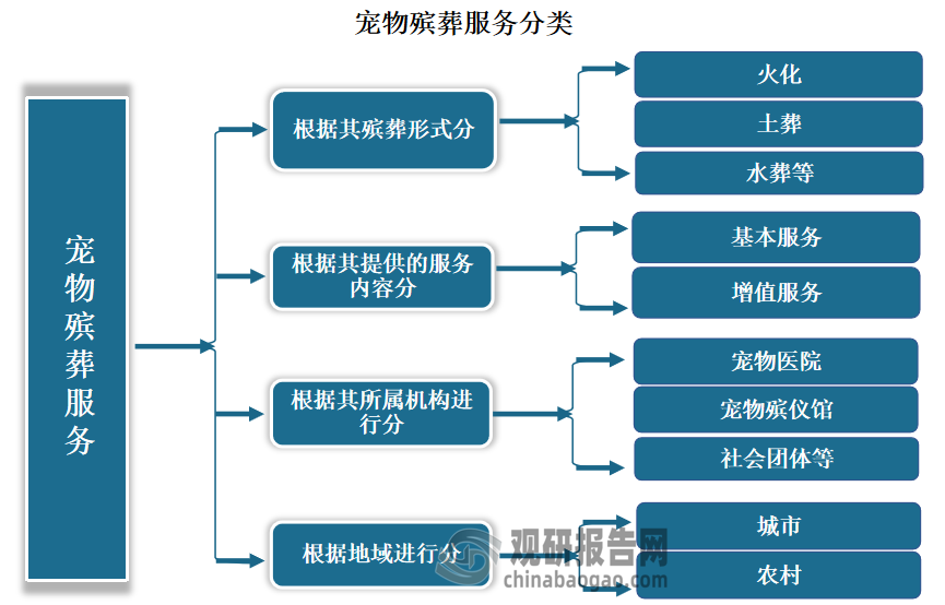 中国殡葬标志含义图片