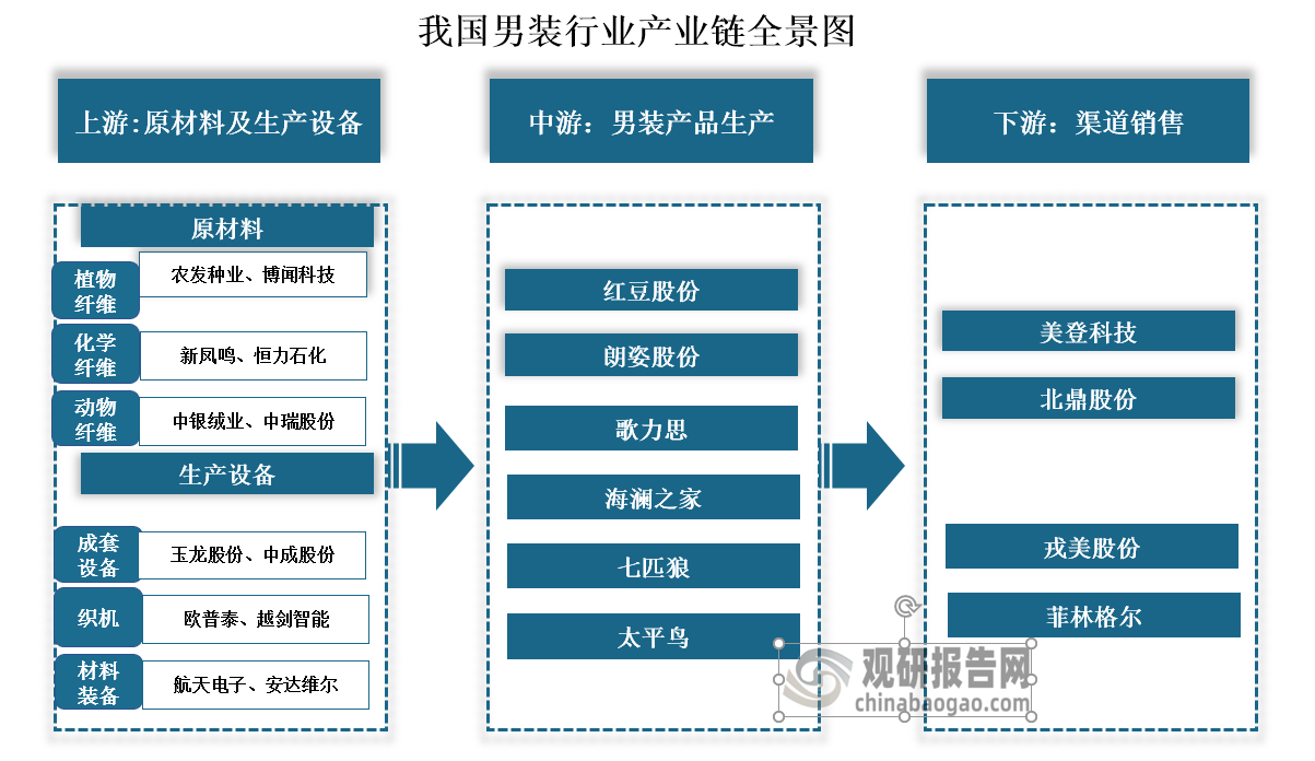 我国男装市场占比逐渐与女装持平  行业品牌化发展趋势明显