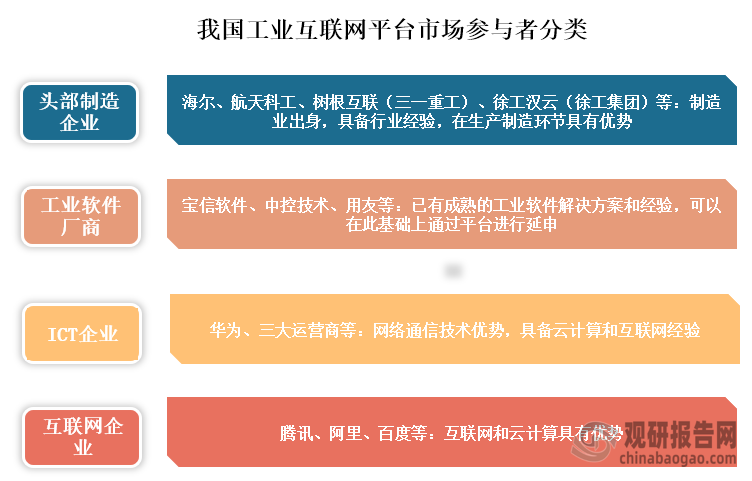 行业领域图片