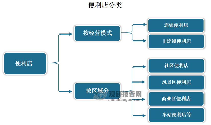 特许经营商业模式图图片