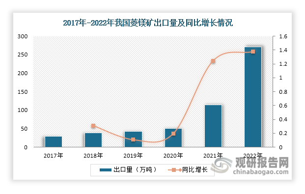 镁矿分布图片