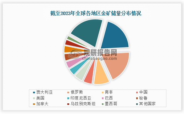 全球金矿储量分布图图片