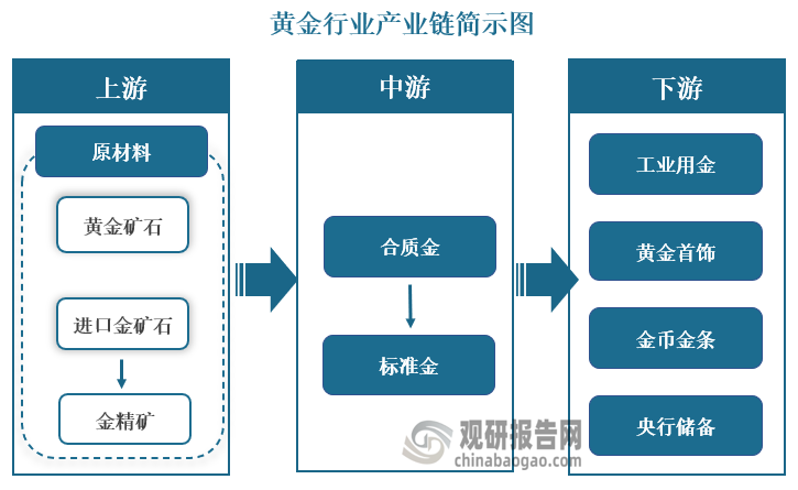 全球金矿储量分布图图片