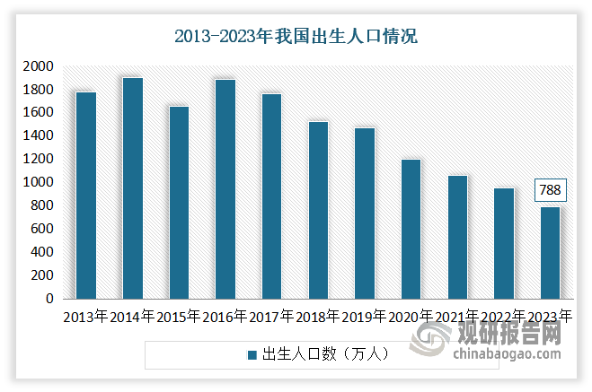 我国人口红利图片