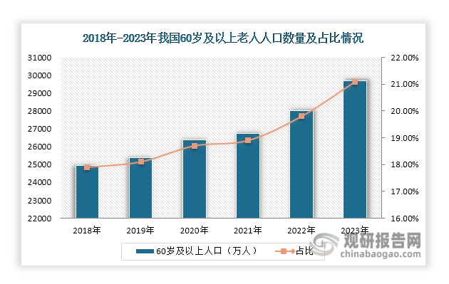 人口老龄化手抄报图片图片