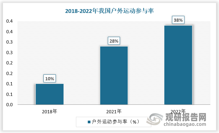 相对运动趋势图片