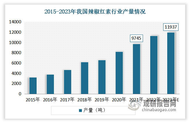 2021辣椒暴涨图片