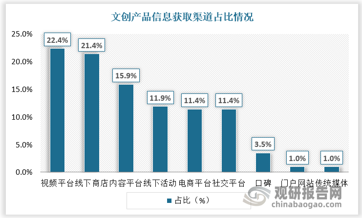 但随着视频平台