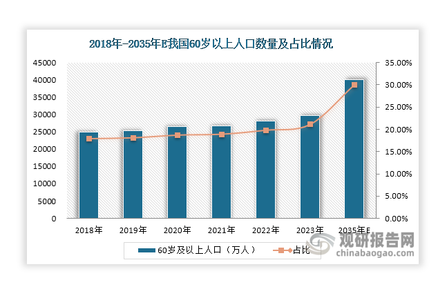 全国人口扇形统计图图片