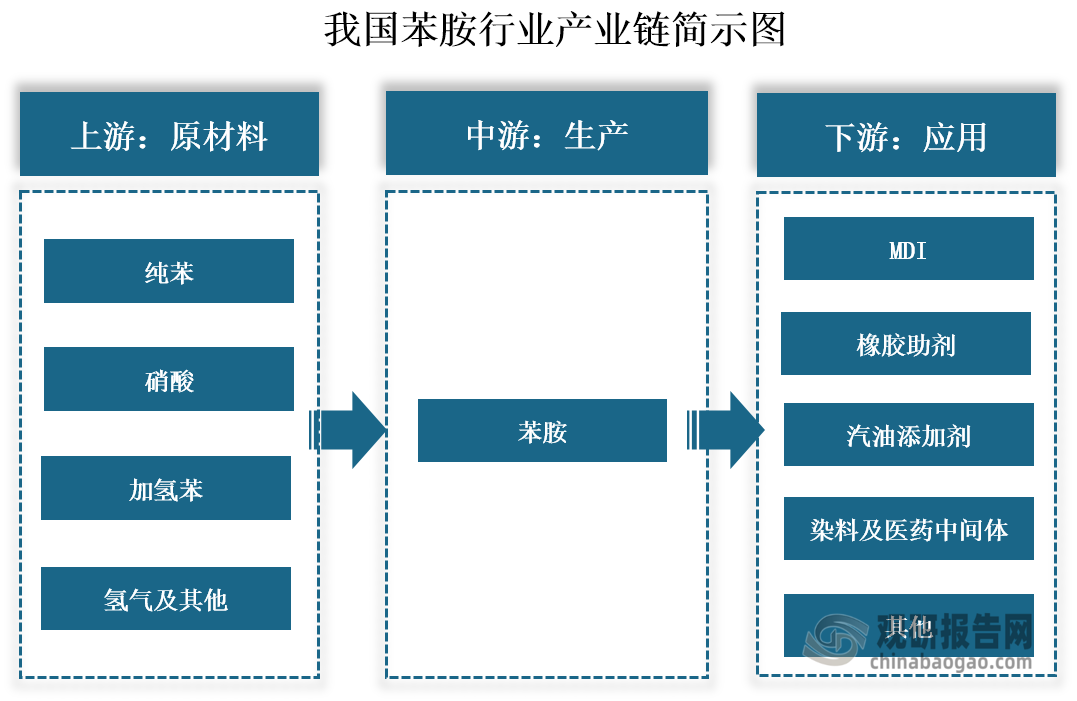 全苯胺图片