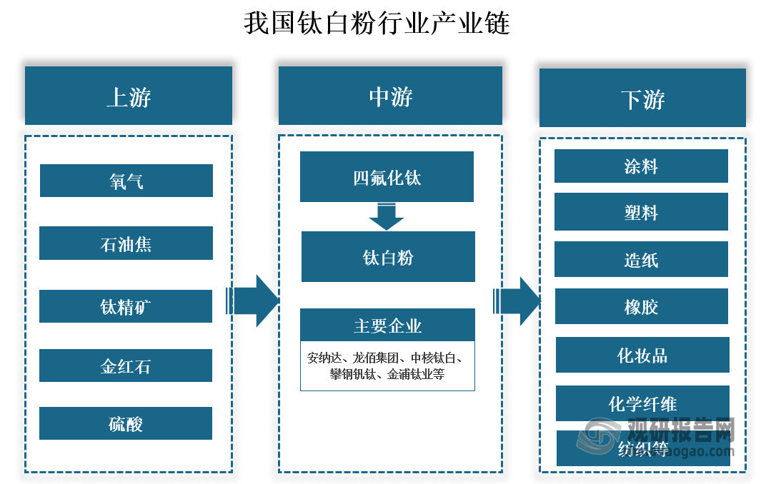 四氟化钛图片