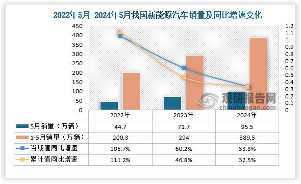 汽车销量走势图片