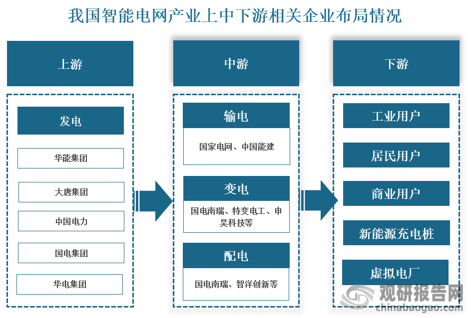 智能电网产业链图片