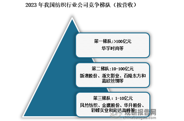 小型企业规模