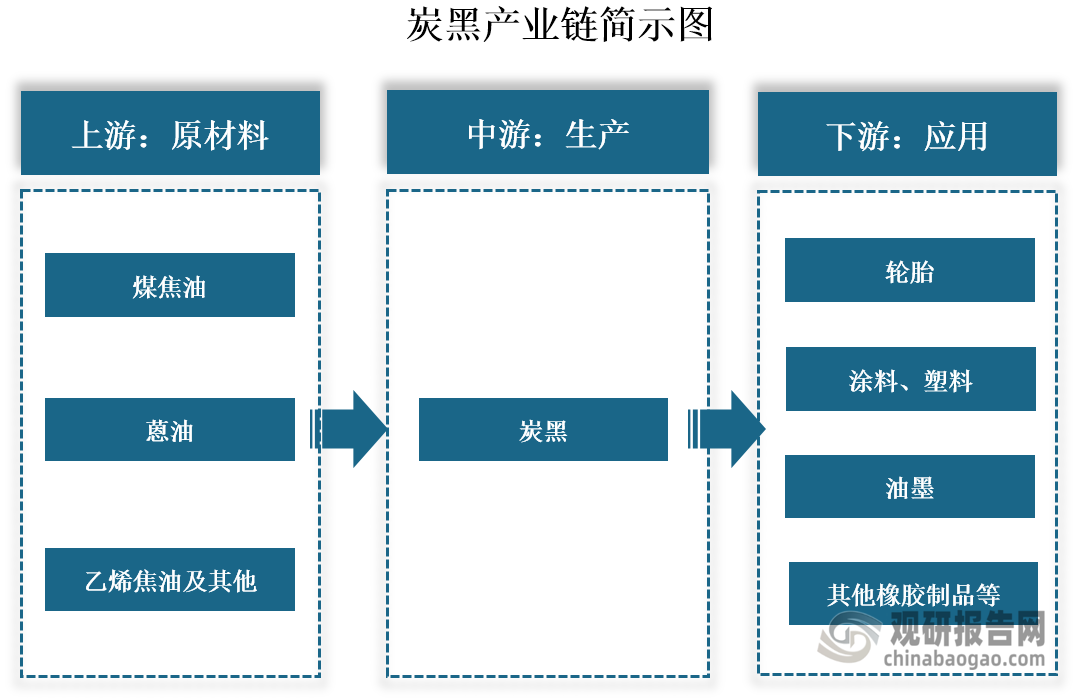 导电炭黑结构图片