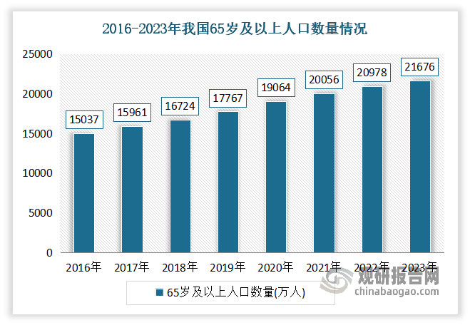 中国人口总数变化图图片