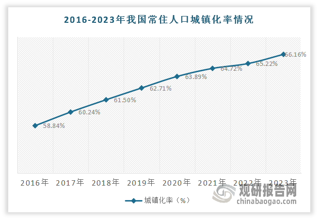 中国发展变化统计图图片