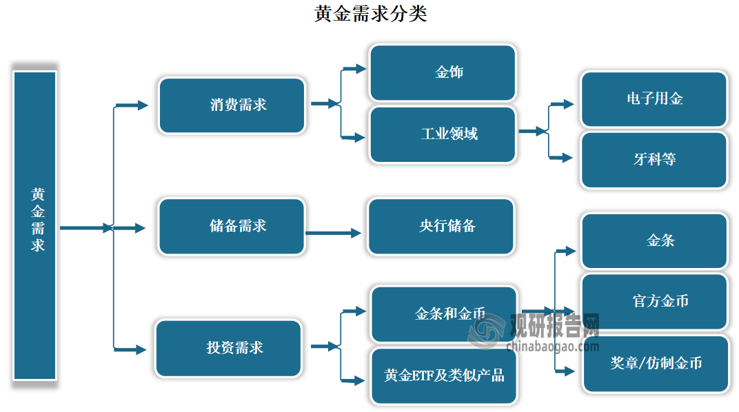 供需图标图片