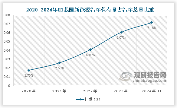 新能源汽车销量趋势图图片