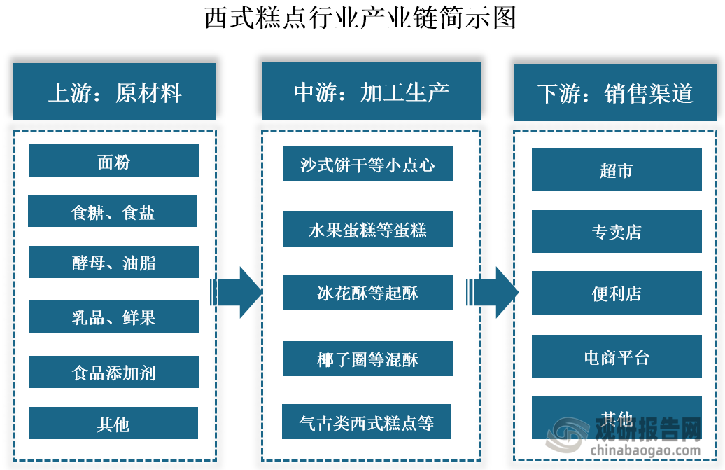 西式糕点种类名称大全图片